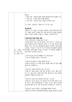 불임부부 교수학습 과정안-4