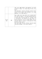 불임부부 교수학습 과정안-10