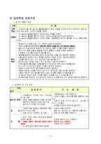 IEP 수행과 진행-14