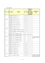 IEP 수행과 진행-15