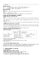 국어과 듣기, 말하기 교육 지도와 평가-2