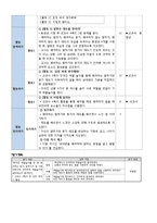 국어과 듣기, 말하기 교육 지도와 평가-5