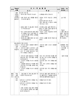 초등 2학년 즐거운 생활 재구성-꽃으로 꾸미는 세상-16