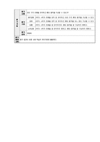 초등 2학년 즐거운 생활 재구성-꽃으로 꾸미는 세상-20