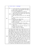 만4세 유아 음악극 활동 계획안-동물의 생김새-6