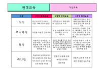 원격교육과 가상교육-5
