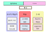 원격교육과 가상교육-11
