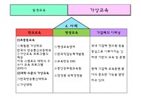 원격교육과 가상교육-18
