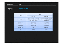 학습동기 이론 연구-18
