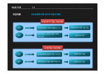 학습동기 이론 연구-19