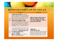 영재놀이교육 유형 및 효과-10