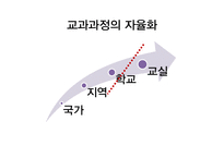 집중 이수제의 자율화 논의-5