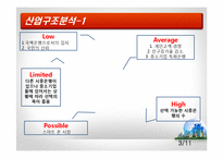취업자료-기업은행 분석-3