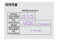 기호학 사례와 의의 및 한계점-17