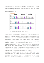 임상심리사 직무분석-3