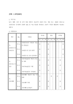 임상심리사 직무분석-17