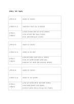 임상심리사 직무분석-19
