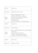 임상심리사 직무분석-20