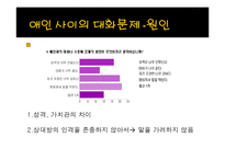 대화와 소통 이론과 사례-14