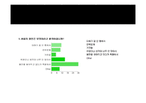 대화와 소통 이론과 사례-17