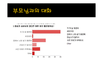 대화와 소통 이론과 사례-20