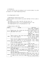 유아 수학교육의 통합적 교수-학습 방법-3
