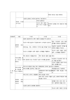 만 3～5세 유아용 표준보육과정 프로그램-11