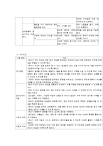만 3～5세 유아용 표준보육과정 프로그램-12