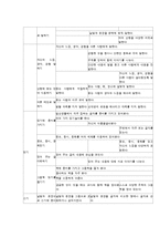 만 3～5세 유아용 표준보육과정 프로그램-14