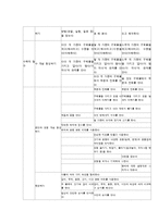 만 3～5세 유아용 표준보육과정 프로그램-17
