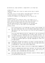뱅크스트리트 프로그램의 이해-6