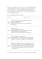 보육기관의 환경구성-2
