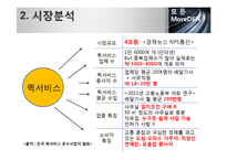 [사업계획서] 퀵서비스 업체 창업 사업계획서-9