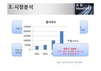 [사업계획서] 퀵서비스 업체 창업 사업계획서-11
