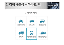 [사업계획서] 퀵서비스 업체 창업 사업계획서-17