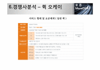 [사업계획서] 퀵서비스 업체 창업 사업계획서-20