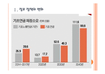 [국민연금] 국민연금제도의 문제점과 개선방안 PPT자료-3