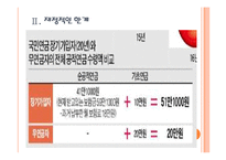 [국민연금] 국민연금제도의 문제점과 개선방안 PPT자료-6