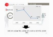 소매유통업태 현황조사SPA-8