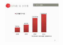 소매유통업태 현황조사SPA-9