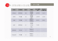 소매유통업태 현황조사SPA-11