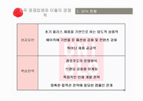 소매유통업태 현황조사SPA-18