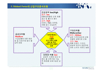 [경영전략]화장품 산업 2013 아모레퍼시픽 해외시장진출, 동남아시아, 인도네시아, 비젼, SWOT, 외부환경분석, 내부환경분석, 전략경영-15