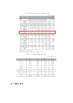 [사업계획서] 눈메이크업 제품개발 사업계획서(한제품으로 눈화장 완성제품)-6