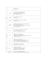 프로젝트 접근법의 적용-5