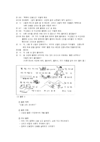프로젝트 접근법의 적용-11