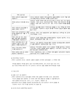 프로젝트 접근법의 이해-4