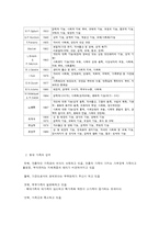 가족의 개념 관점 기능 성격-5