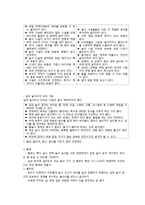 유아교육기관에서의 안전관리-7