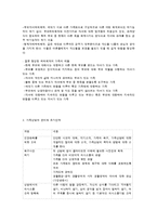 가족치료 계약과 가족사정단계의 내용-3